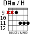 D#m/H для гитары - вариант 4