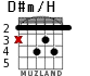D#m/H для гитары - вариант 1
