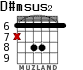 D#msus2 для гитары - вариант 2
