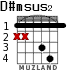 D#msus2 для гитары - вариант 1