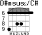 D#msus2/C# для гитары - вариант 4
