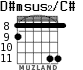 D#msus2/C# для гитары - вариант 5