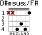 D#msus2/F# для гитары - вариант 2