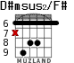 D#msus2/F# для гитары - вариант 3