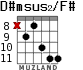 D#msus2/F# для гитары - вариант 4