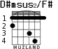 D#msus2/F# для гитары