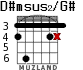 D#msus2/G# для гитары - вариант 2
