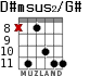 D#msus2/G# для гитары - вариант 3