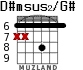 D#msus2/G# для гитары - вариант 1