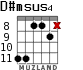 D#msus4 для гитары - вариант 3