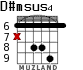 D#msus4 для гитары - вариант 1