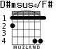 D#msus4/F# для гитары - вариант 2
