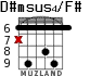 D#msus4/F# для гитары - вариант 3