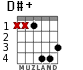 D#+ для гитары - вариант 2