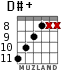 D#+ для гитары - вариант 8