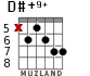 D#+9+ для гитары