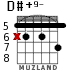 D#+9- для гитары - вариант 2