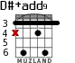 D#+add9 для гитары - вариант 2