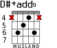 D#+add9 для гитары - вариант 3