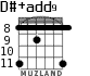 D#+add9 для гитары - вариант 4
