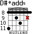 D#+add9 для гитары - вариант 5