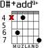 D#+add9+ для гитары - вариант 3