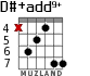 D#+add9+ для гитары - вариант 4