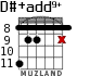 D#+add9+ для гитары - вариант 5