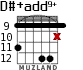 D#+add9+ для гитары - вариант 6