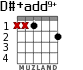 D#+add9+ для гитары