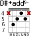 D#+add9- для гитары - вариант 3
