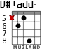 D#+add9- для гитары - вариант 4