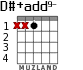D#+add9- для гитары
