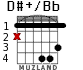 D#+/Bb для гитары - вариант 2