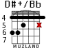 D#+/Bb для гитары - вариант 3