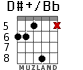 D#+/Bb для гитары - вариант 4
