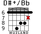 D#+/Bb для гитары - вариант 5
