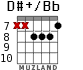 D#+/Bb для гитары - вариант 6