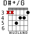 D#+/G для гитары - вариант 3