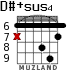 D#+sus4 для гитары - вариант 4
