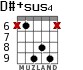 D#+sus4 для гитары - вариант 5