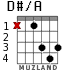 D#/A для гитары - вариант 1