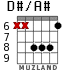 D#/A# для гитары - вариант 3