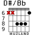 D#/Bb для гитары - вариант 3
