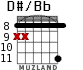 D#/Bb для гитары - вариант 4