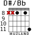 D#/Bb для гитары - вариант 5