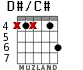 D#/C# для гитары - вариант 2