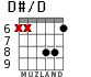 D#/D для гитары - вариант 6