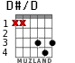 D#/D для гитары - вариант 1