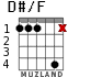 D#/F для гитары - вариант 2